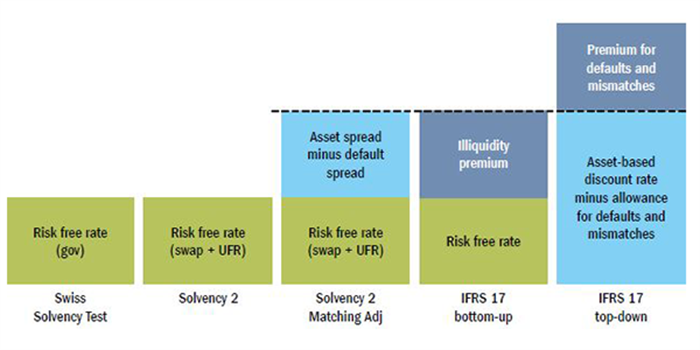 European_insurance_rates