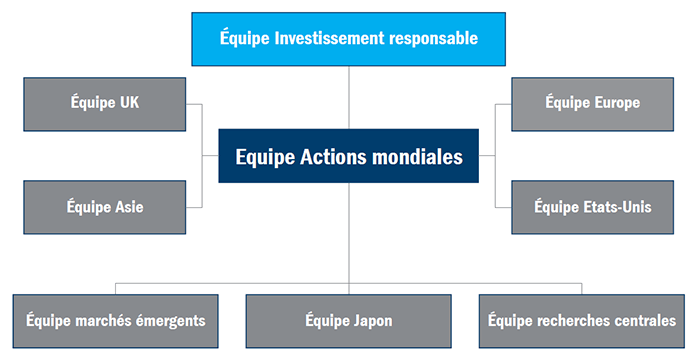 Équipe Actions Mondiales