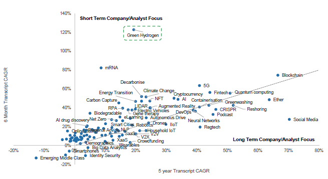 Short term company analyst focus