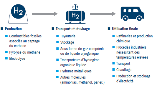 Sustainable Infrastucture