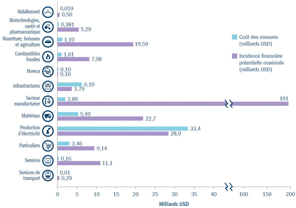 FR Global Sustainable Outcomes Q3 2021 Fig 2