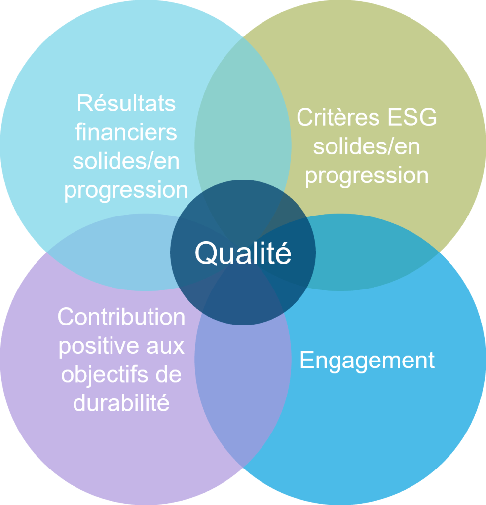 Sustainable Outcomes Pan European Equity