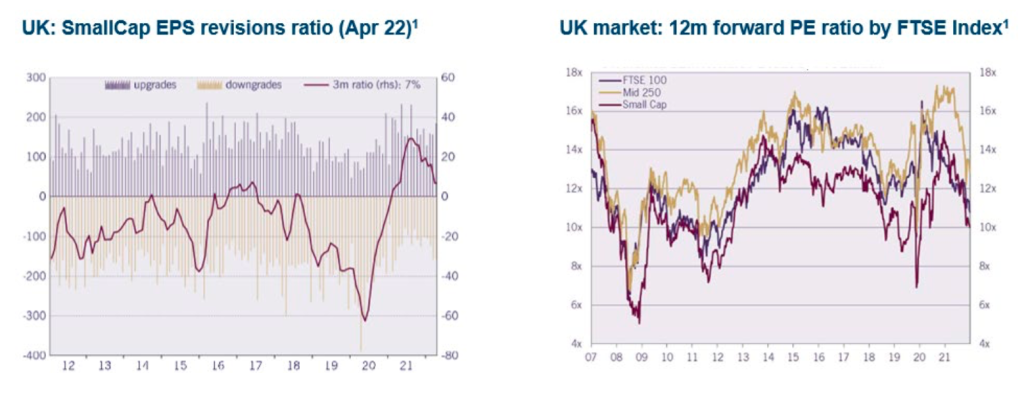 Uk smallcap eps revisions ratio