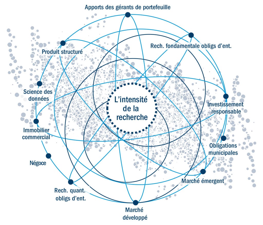 Research intensity