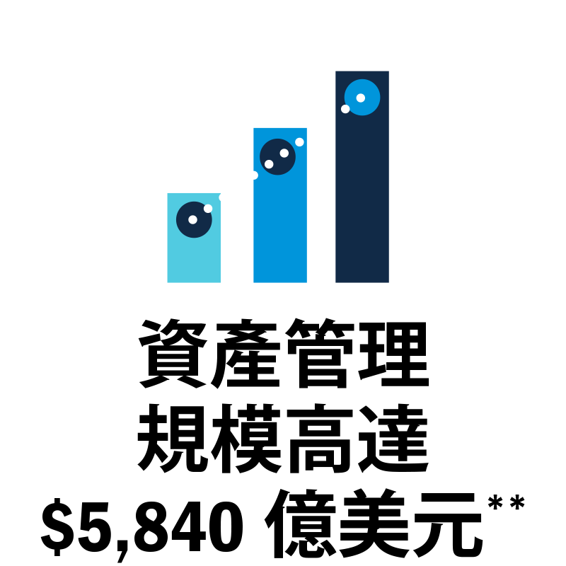 $546b Assets under management Q3